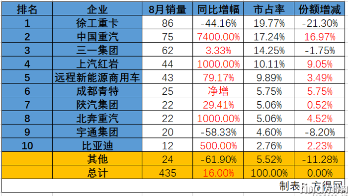 8月销量