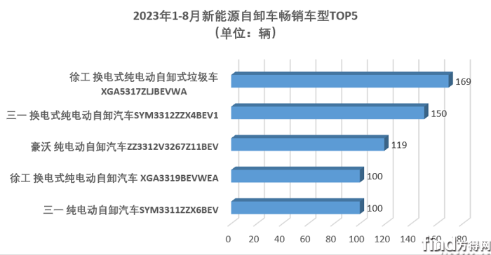 畅销车型