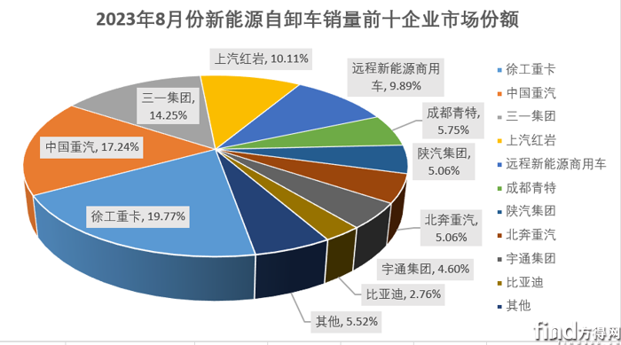 市占率