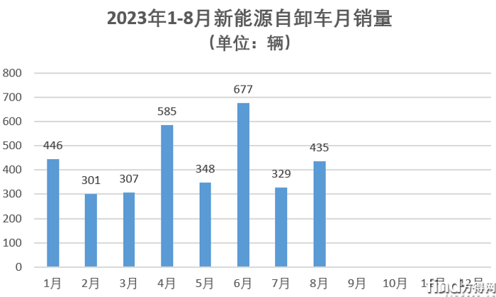 月销量