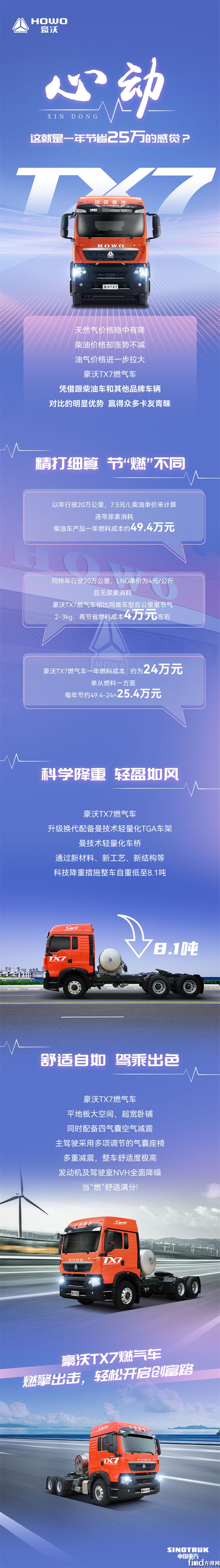 豪沃TX7燃气车，让你拥有一年节省25万的体验