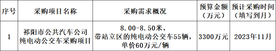 湖南发布55辆纯电动客车采购公告