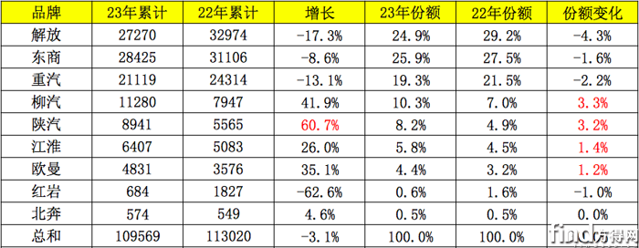 替换