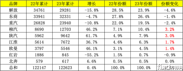 截屏2023-11-22 14