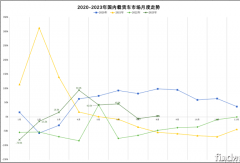 解放/重汽/东商谁第一？江淮进前5强！10月载货车涨43%！
