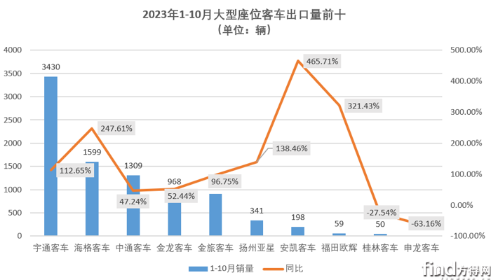 大型座位
