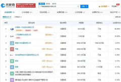 解放法定代表人变更 中通/云内换总经理！11月商用车企人事变动还有哪些？