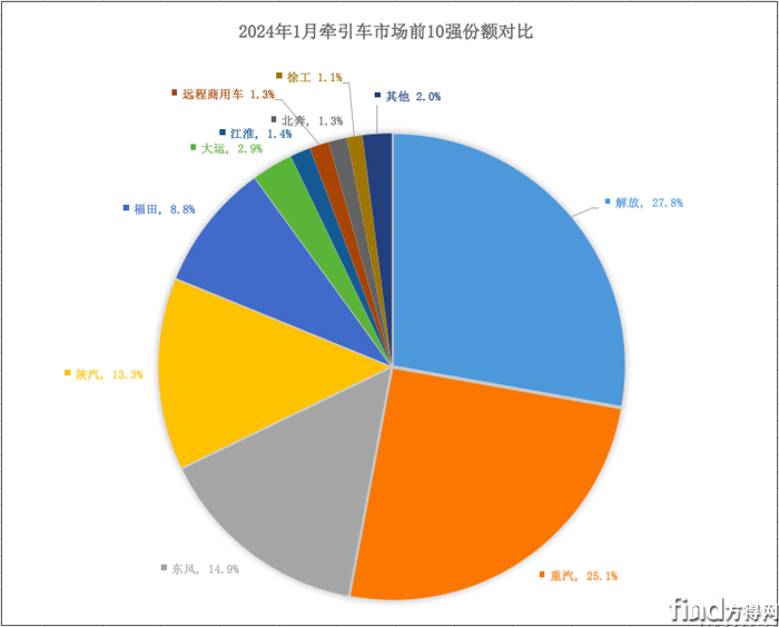 屏幕快照 2024-02-20 下午12