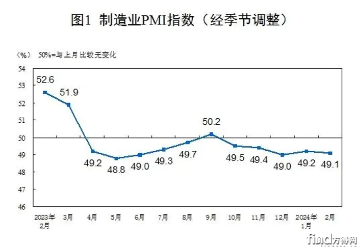 202402pmi