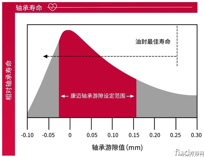 康迈轮端：提升商用车安全性与运营效率