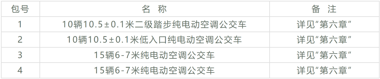 60辆 超510万！又一批新能源公交车招标正在进行中