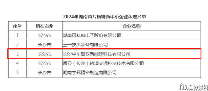 省级专精特新！长沙中车智驭新能源汽车科技入选