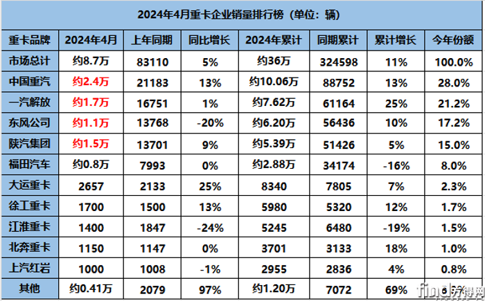 QQ截图20240507113042