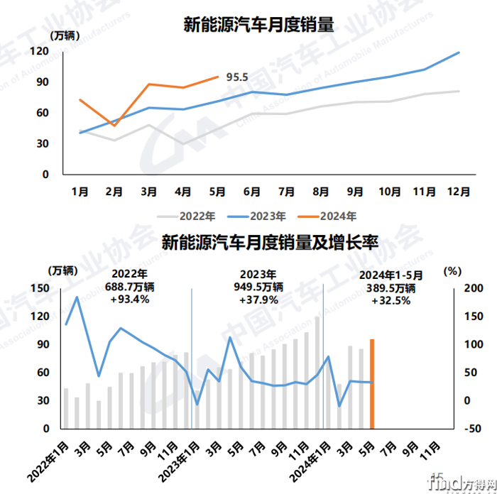 新能源