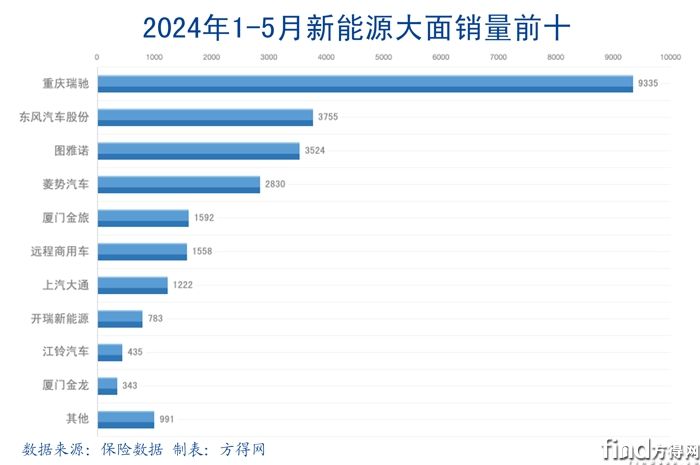 202405新能源大面排行