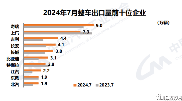 汽车政策出口