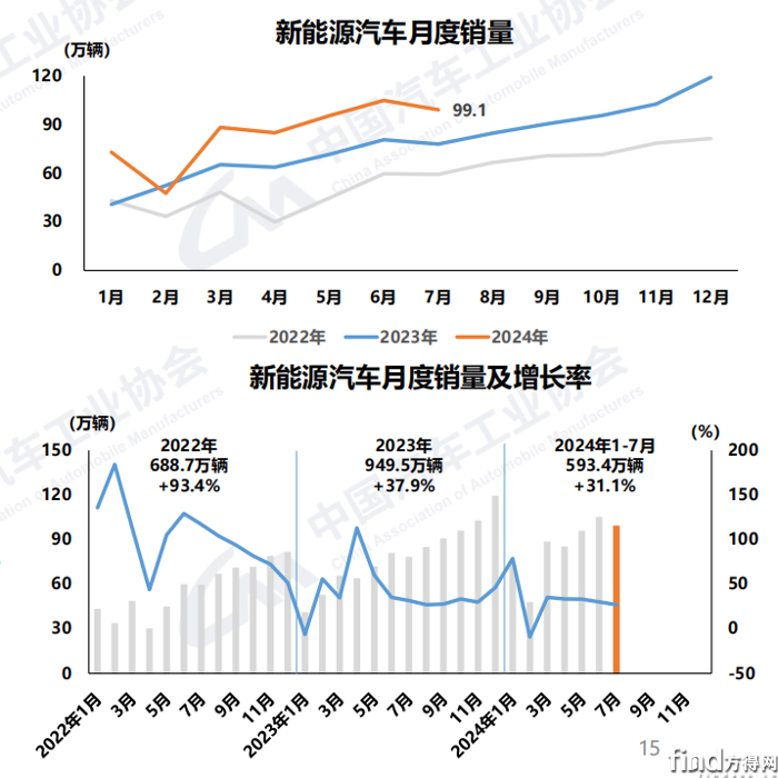 新能源