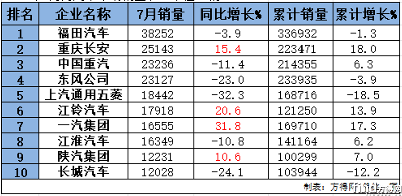 商用车