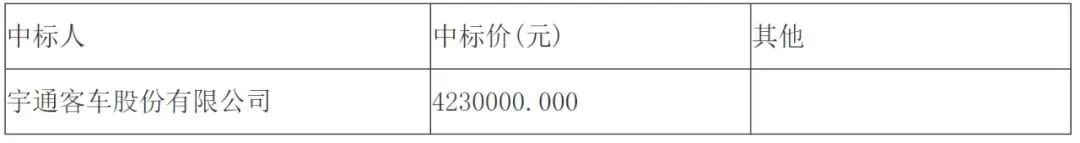 640 (3)