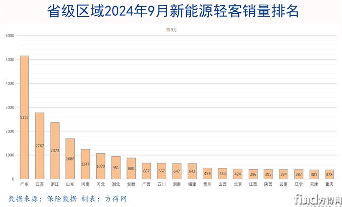 省级2024