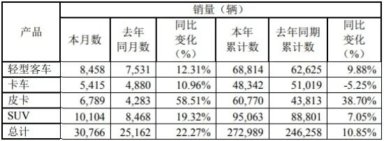10322% Ƥ59%