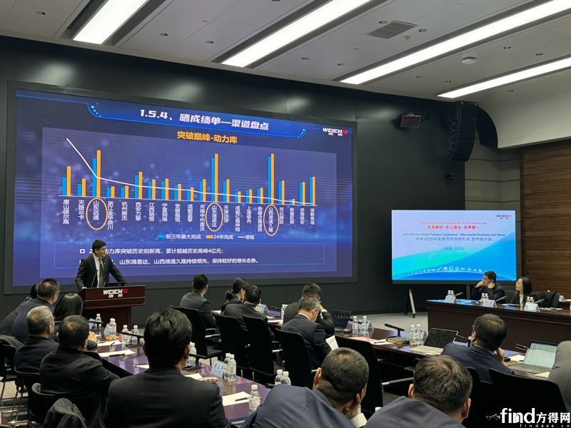 06后市场会场报告照片