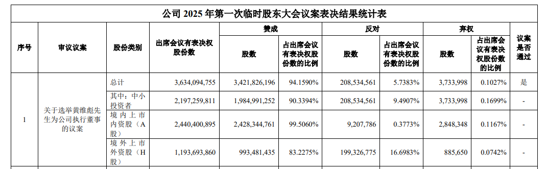 潍柴动力又现重要人事变动！涉及公司执行董事