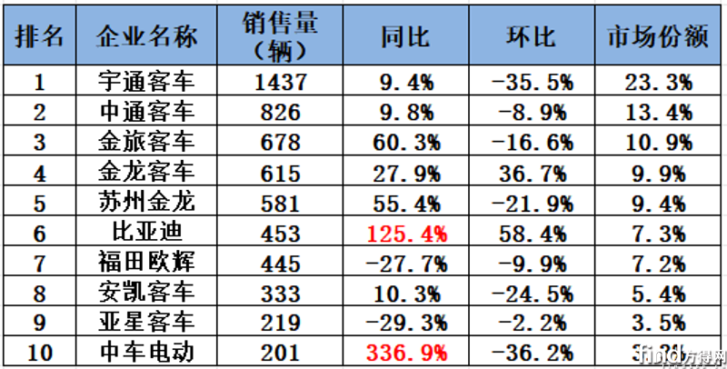 ͨһ г337% 2¿ͳ¯
