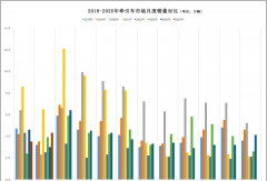 重汽夺冠 解放增95% 徐工增310% 2月牵引车涨45%