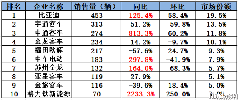 Դͳ2ǰʮϴƣھ ͨ/г/񷭱 2233%