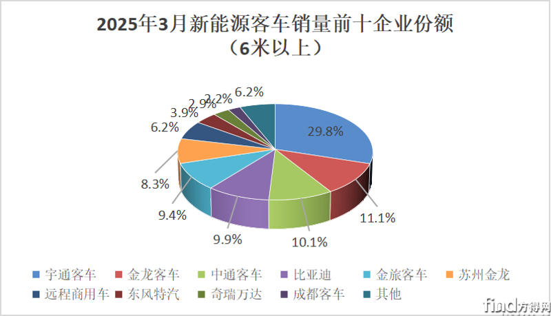 单月份额