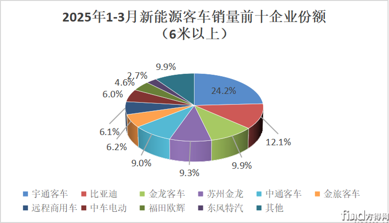 累计份额