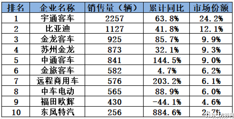 累计