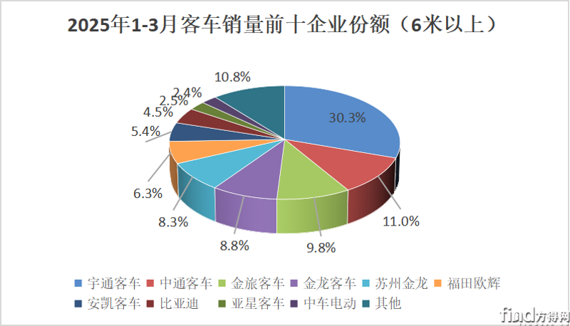 累计份额
