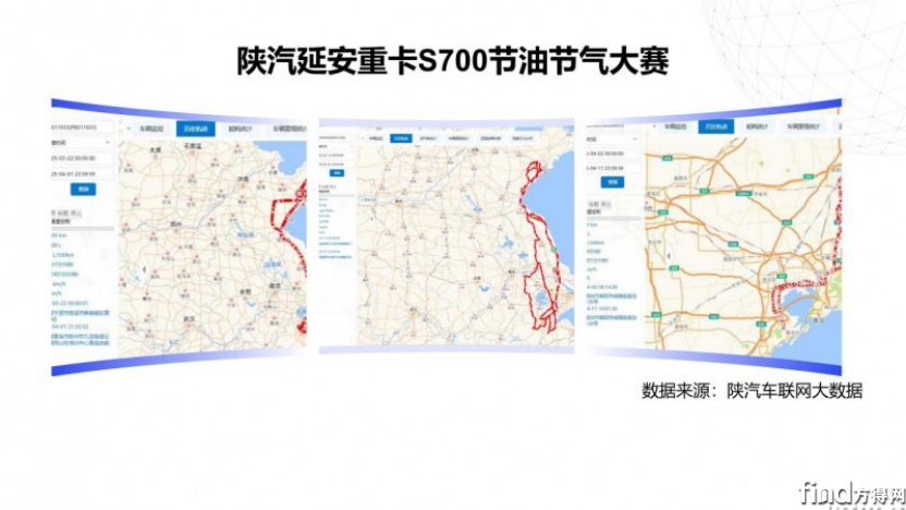 副本凭数据说话 陕汽延安重卡S700节能855