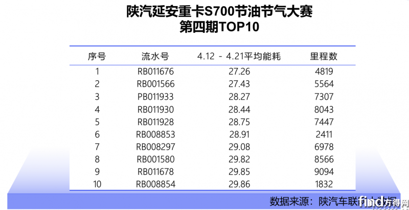 成本直降挡不住318