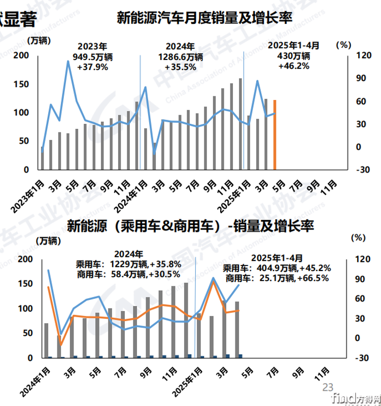 新能源汽车1