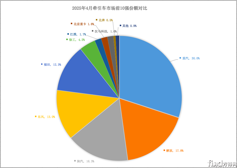 屏幕快照 2025-05-14 上午9