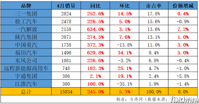 4月排名