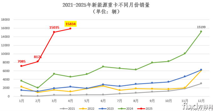 总表