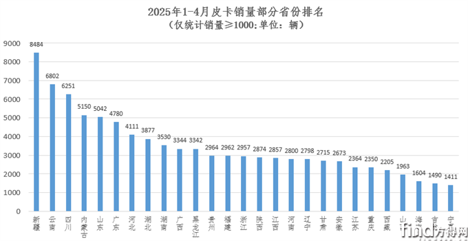 省份排名