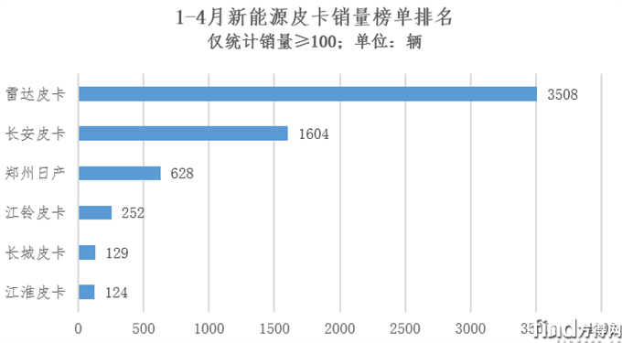 新能源销量