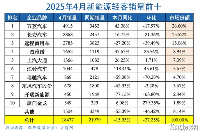 4月表-新能源轻客图表