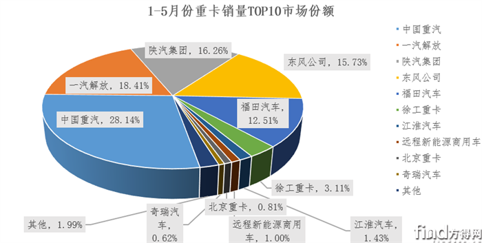 累计市占率