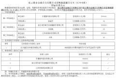 宇通拟中标！