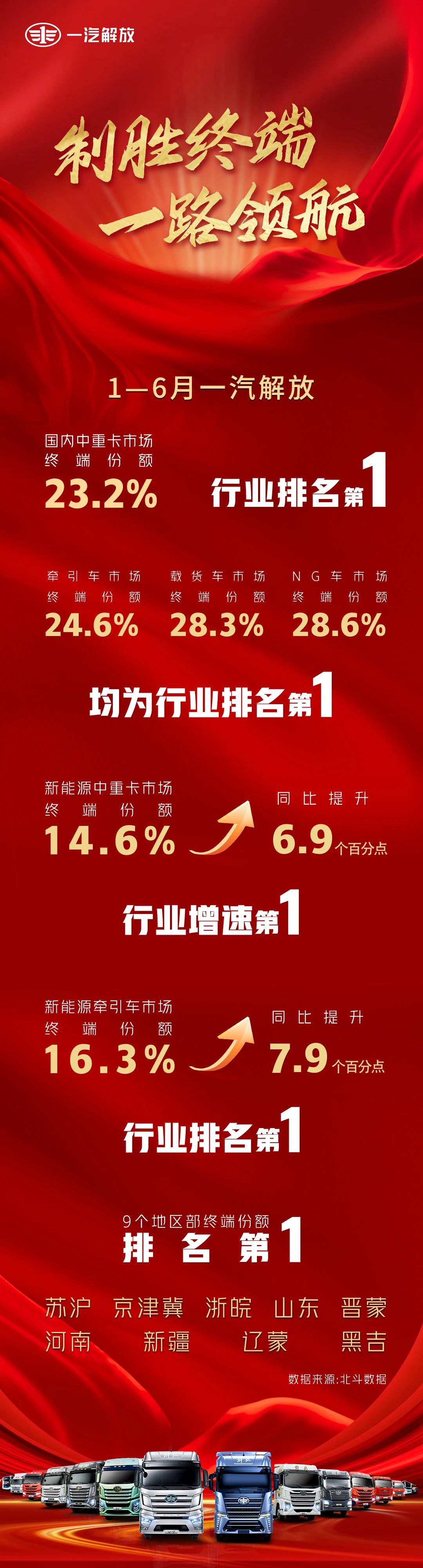 一汽