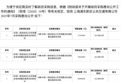 超6亿元！采购411辆新能源公交车