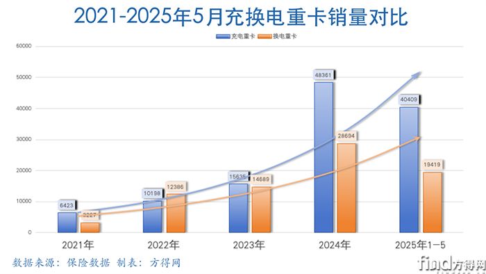 充换销量组合图