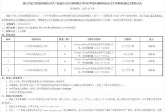 62辆新能源公交车招标！谁能拿下