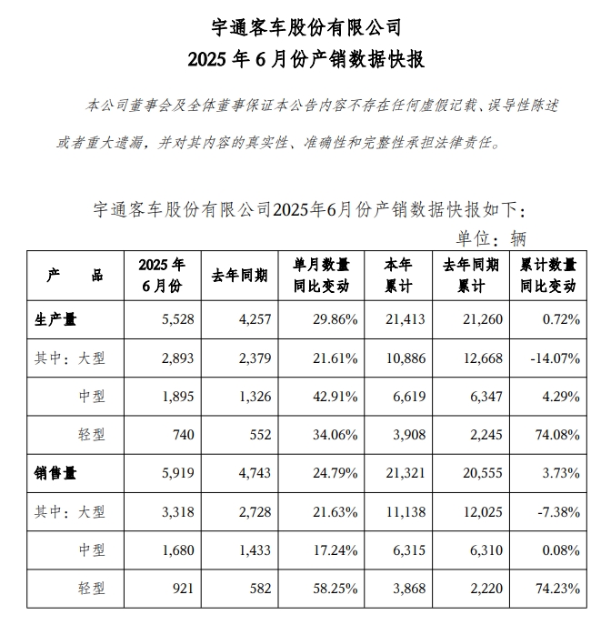宇通新